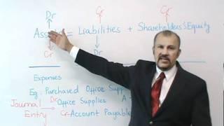 Accounting Debits & Credits