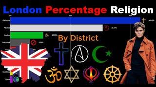 Percentage Religion in London UKmetro area