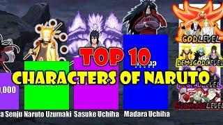 TOP 10 STRONGEST CHARACTERS OF NARUTO LOWEST TO HIGHEST 2024  NARUTO  NARUTO SHIPPUDEN