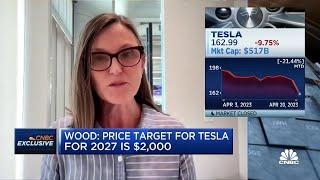 Ark Invest CEO Cathie Wood has a $2000 price target for Tesla in 2027