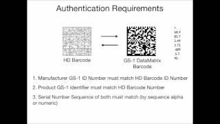 HD Barcode with GS1 Data Matrix