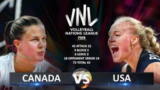 Canada vs USA  Womens VNL 2024