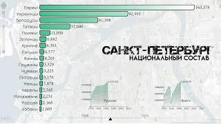 Санкт-Петербург.Национальный состав.Численность населения.Этнический состав СПБ.Статистика 1926-2021