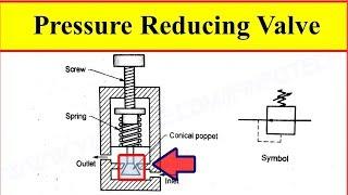 Pressure Reducing Valve Working Video in Hydraulic System