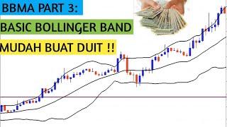 TEKNIK BBMA PART 3 - ASAS BOLLINGER BANDS