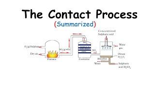 The Contact Process Summary Industrial Manufacture Of Sulphuric Acid