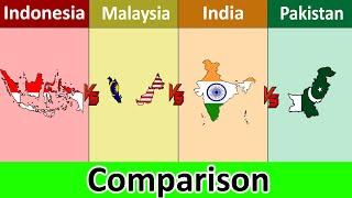 Indonesia vs Malaysia vs India vs Pakistan  Comparison  Datadotcom