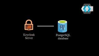 Configure Keycloak to use a PostgreSQL database