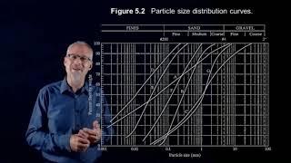 Soil Classification in Geotechnical Engineering