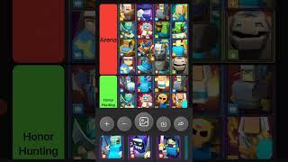 Troop tier list