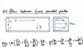 No slip Condition and 2D Flow between Plates  Fluid Mechanics