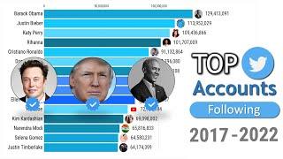 Top 15 Most Followed Twitter Accounts 2017 - 2022