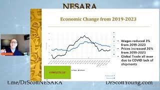 Economic Update of the Cabal Collapse of the Fed