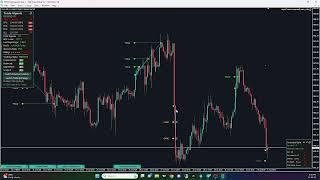 How to trade based on trade signals