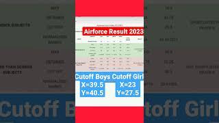 #agniveer  Airforce Result 2023 Out  Iaf Result 