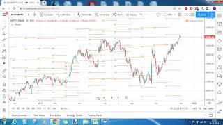 Trade Setup for 2 Dec 2019 - Nifty Bank Nifty Bajajfinsv Heromotoco M&M etc..