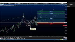 Tradingidee für Accenture plc basierend auf Elliott-Wave-Analyse am 03.07.2024