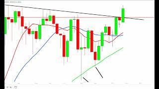 Bitcoin Breaks Out After 7 Months My BTC Signals Turned Bullish After the Sept & Oct Lows @52 & 59K