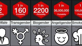 Probability Comparison Genders