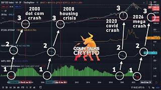  Multi-Year Bear Market for Stock Market Likely + Why Bitcoin can realistically hit $8k-$12k