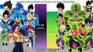 Vegeta VS Broly POWER LEVELS - All Forms & Transformations