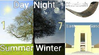 Day Night Summer & Winter - 1st of 1st and 7th Months