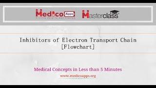 Inhibitors of Electron transport chain
