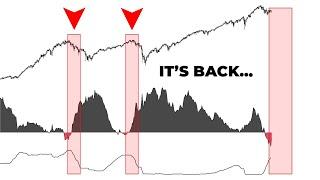 Warning Signs Charts Revealing an Impending Recession and Its Impact on the Stock Market