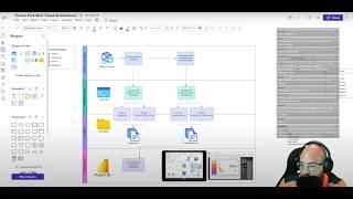 Lets build a Power BI dashboard Disney wait times with APIs  Powershell for your portfolio