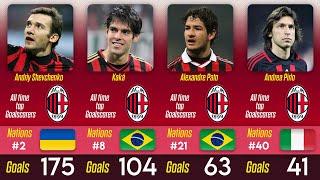 AC Milan all time goal scorers Top - 52 football players