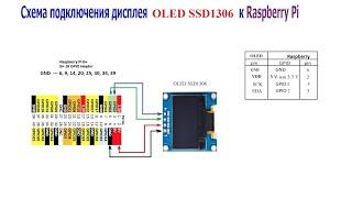 Подключение OLED дисплеев ssd1306 и ssd1309 к интернет радио по по проекту Bob Rathbone