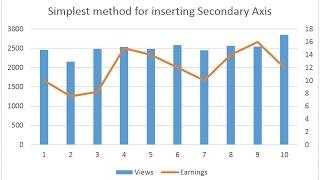 Simplest way of inserting secondary axis in MS office excel 2013