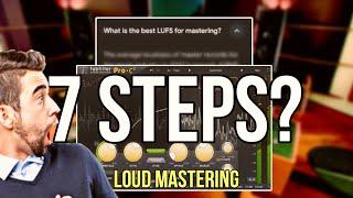 Mastering Loud & Clear Without Distortion.