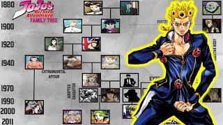 JOJOS BIZARRE ADVENTURE FAMILY TREE