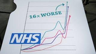 Englands NHS crisis in one shocking graph