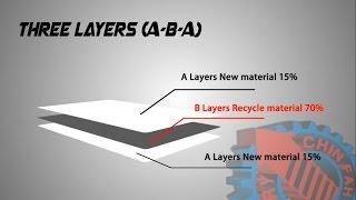 Three LayersA-B-A Blown film machine-CE 55+55CE certification