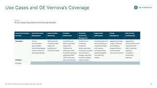 AI Investment and ROI for Asset Intensive Customers