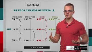 Gamma Explained What is it & How to Trade it