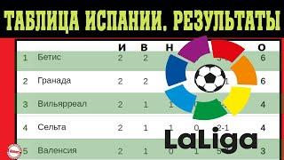 Чемпионат Испании по футболу Ла Лига. 2 тур. Результаты таблица и расписание.