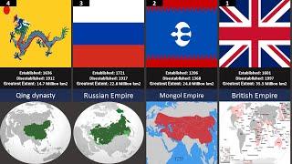 100 Largest Empires by land area I Imperial Marshal