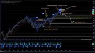 GME and AMC Update -  Going to the Moon