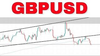 GBPUSD Analysis Today  GBPUSD Signal GBPUSD Prediction Today  #gbpusd Forex Trading Strategy