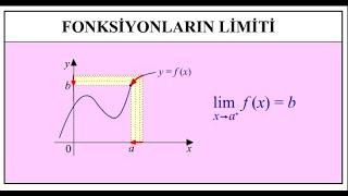 Limitin Uyduruk Tanımı