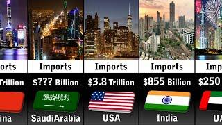 Imports by Country 2024