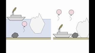 Fluid Mechanics Topic 5 - Buoyancy & Archimedes principle