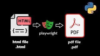 Convert HTML to PDF in python with playwright