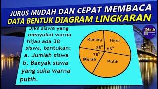 Trik MUDAH Membaca dan Menafsirkan Data Berbentuk Diagram Lingkaran Lingkaran