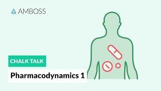 Pharmacodynamics - Part 1 How Drugs Act on the Body