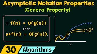 Properties of Asymptotic Notations General Property