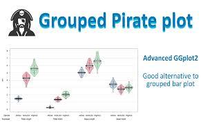 Grouped pirate plot an alternative to grouped barplot